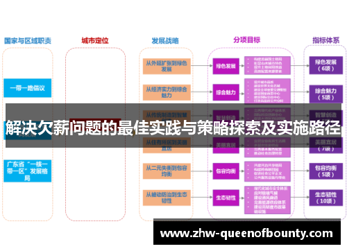解决欠薪问题的最佳实践与策略探索及实施路径