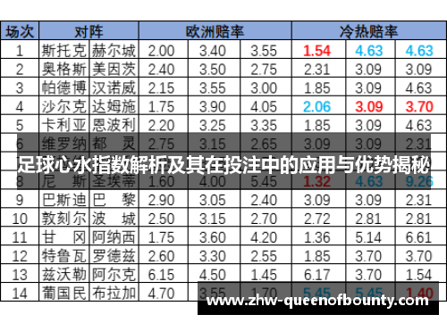 足球心水指数解析及其在投注中的应用与优势揭秘