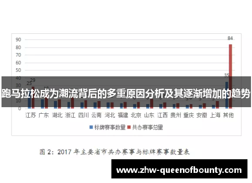 跑马拉松成为潮流背后的多重原因分析及其逐渐增加的趋势 跑马拉松成为潮流背后的多重原因分析及其逐渐增加的趋势