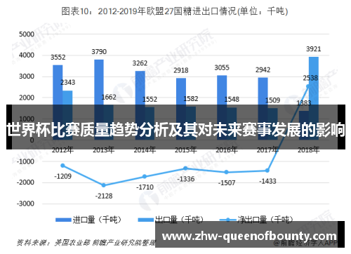 世界杯比赛质量趋势分析及其对未来赛事发展的影响