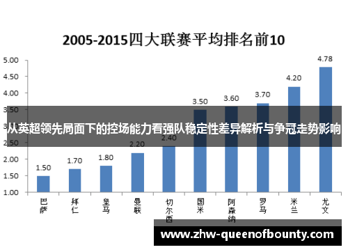 从英超领先局面下的控场能力看强队稳定性差异解析与争冠走势影响