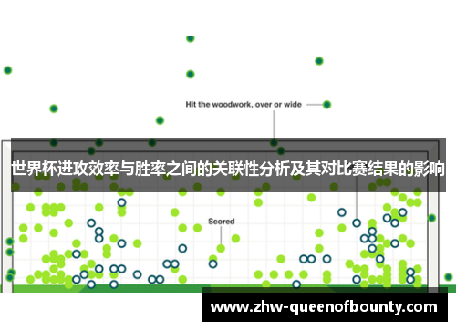 世界杯进攻效率与胜率之间的关联性分析及其对比赛结果的影响
