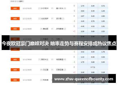 今夜欧冠豪门巅峰对决 赔率走势与赛程安排成热议焦点 今夜欧冠豪门巅峰对决 赔率走势与赛程安排成热议焦点