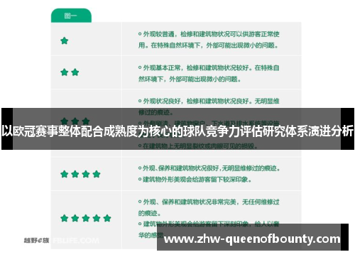 以欧冠赛事整体配合成熟度为核心的球队竞争力评估研究体系演进分析 以欧冠赛事整体配合成熟度为核心的球队竞争力评估研究体系演进分析