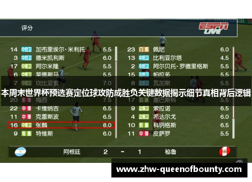 本周末世界杯预选赛定位球攻防成胜负关键数据揭示细节真相背后逻辑