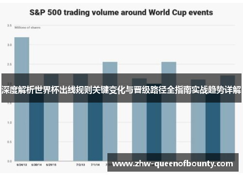 深度解析世界杯出线规则关键变化与晋级路径全指南实战趋势详解